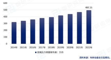 金屬容器市場(chǎng)銷量圖 金屬容器市場(chǎng)銷量圖