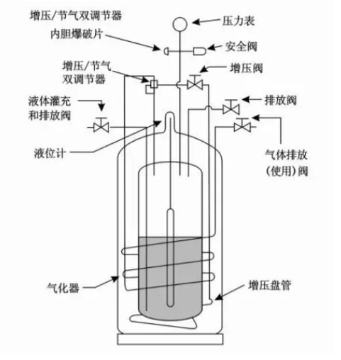 液氮罐平面圖 液氮罐平面圖