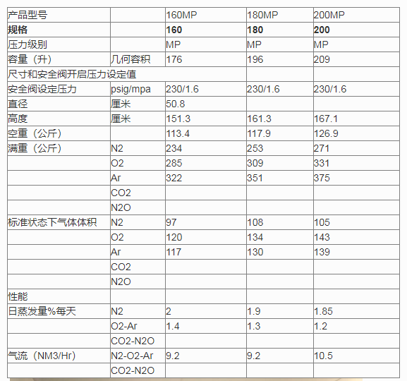 杜瓦瓶參數(shù)表 杜瓦瓶參數(shù)表